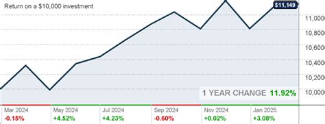 patvx|PATVX – T. Rowe Price Target 2035 Advisor Fund Stock Price.